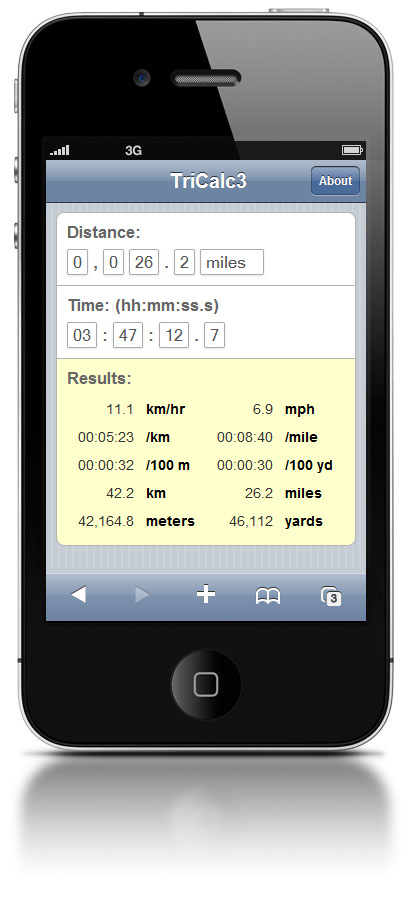 Cycling Pace Chart Km